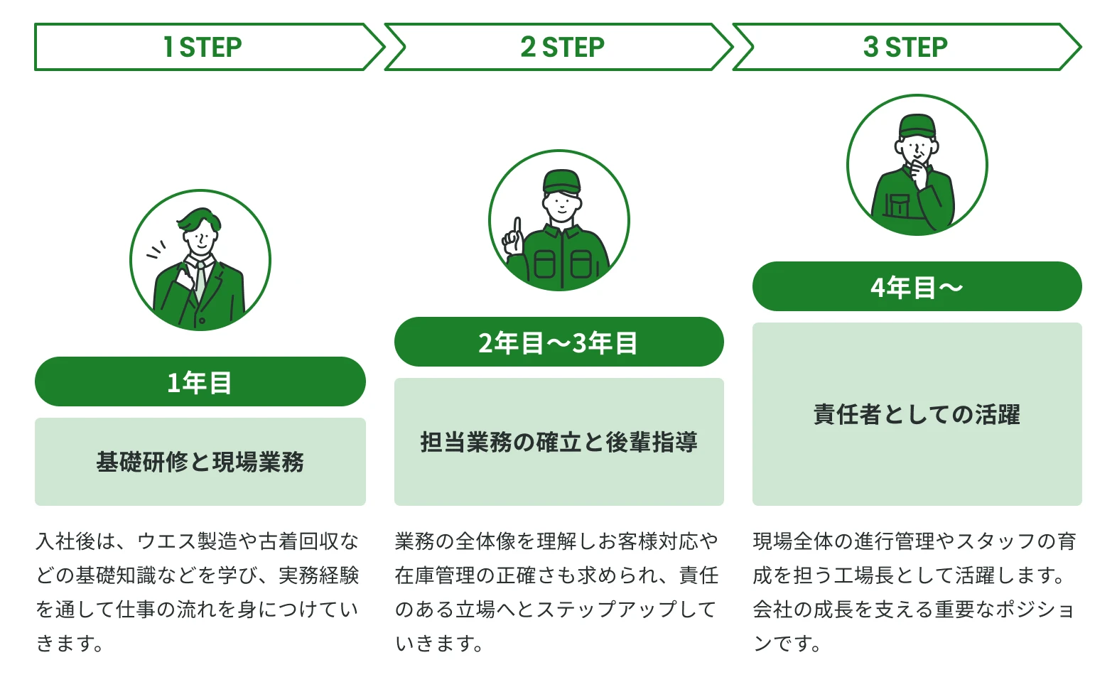 キャリアアップ