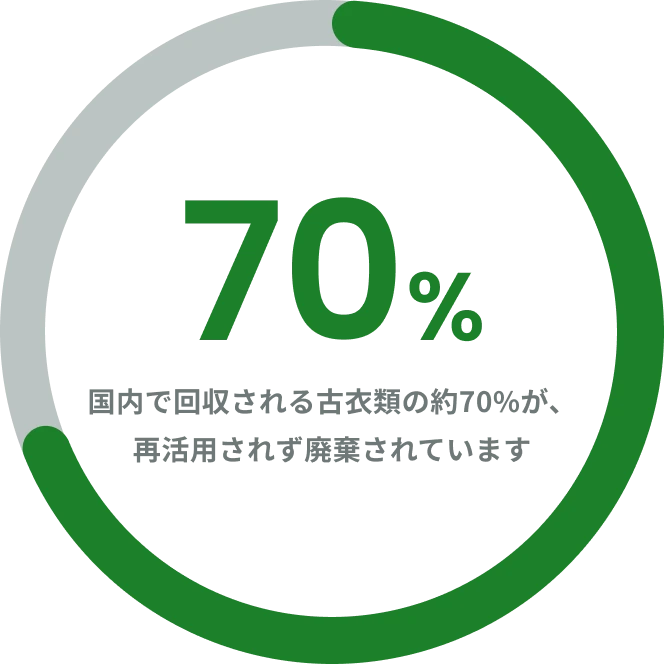 資源として、活用する使命