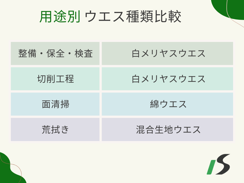 ウエスの種類比較表