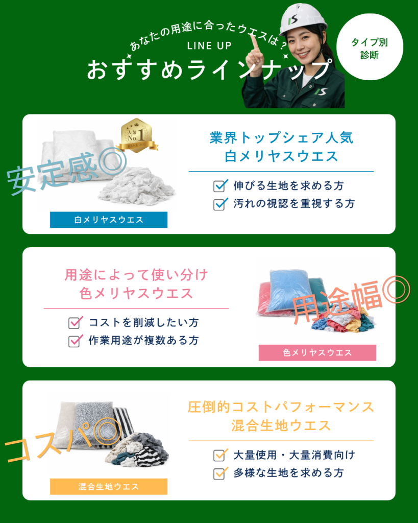 用途別おすすめのウエス紹介

白メリヤスウエス
業界トップシェア人気
白メリヤスウエス

色メリヤスウエス
用途によって使い分け
色メリヤスウエス

混合生地ウエス
圧倒的コストパフォーマンス
混合生地ウエス