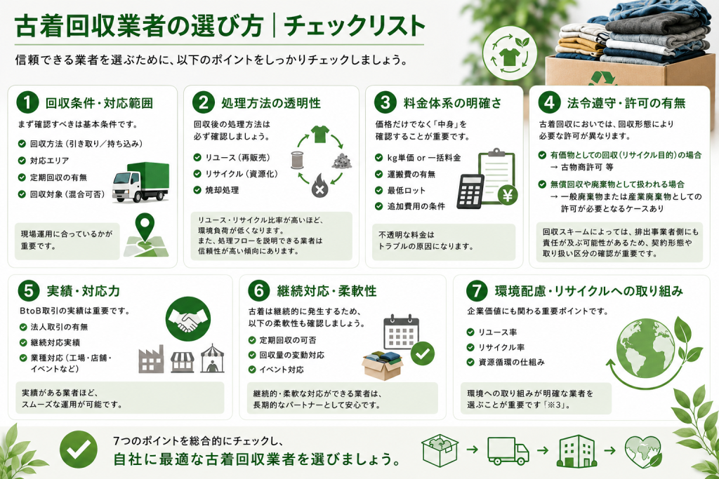 古着回収チェックリスト