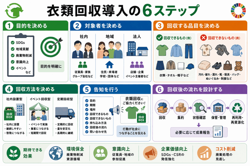 SDGs担当者向け衣類回収導入ガイド｜企業・自治体で始める手順と成功 