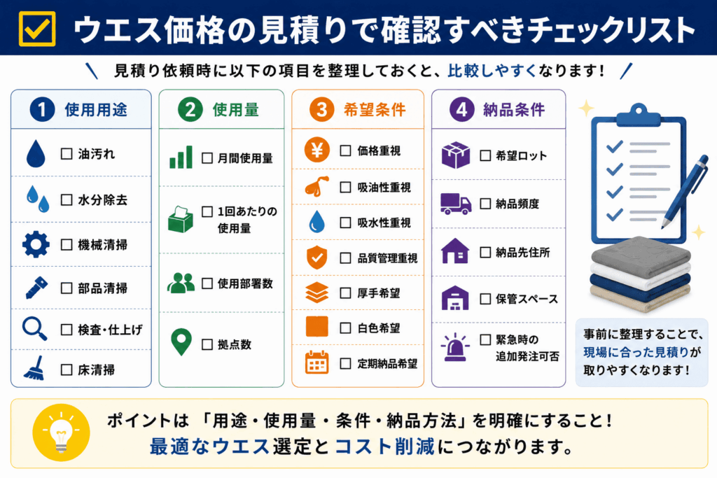 使用用途
油汚れ
水分除去
機械清掃
部品清掃
検査・仕上げ
床清掃
使用量
月間使用量
1回あたりの使用量
使用部署数
拠点数
希望条件
価格重視
吸油性重視
吸水性重視
品質管理重視
厚手希望
白色希望
定期納品希望
納品条件
希望ロット
納品頻度
納品先住所
保管スペース
緊急時の追加発注可否
