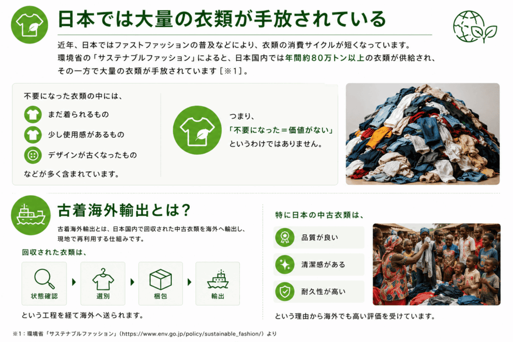 説明画像