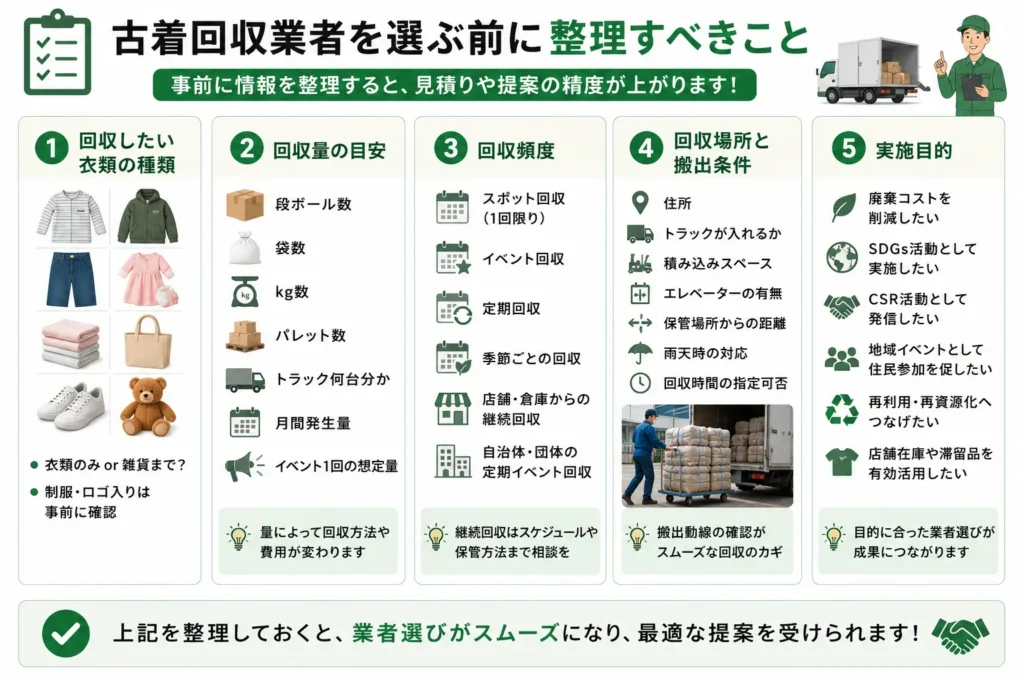 古着回収業者を比較する前に確認したいチェックリスト。衣類回収の種類、回収量、回収頻度、搬出条件、実施目的を分かりやすく紹介しています。